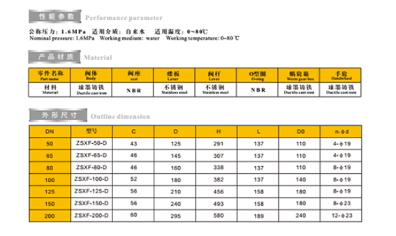 埃美柯消防型號(hào)蝶閥外形尺寸圖