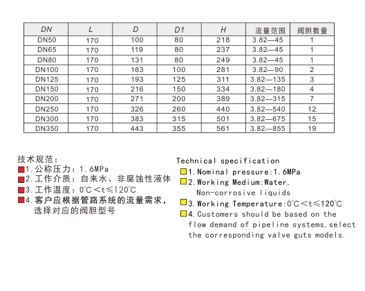 埃美柯恒流量鑄鐵動(dòng)態(tài)平衡閥鏈接尺寸